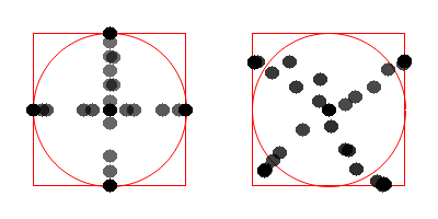 The left stick is moved up, down, to the center, left and right while the right stick is moved diagonally