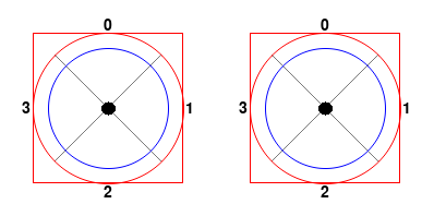 Circular threshold around the center